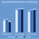 concursos públicos de publicidad