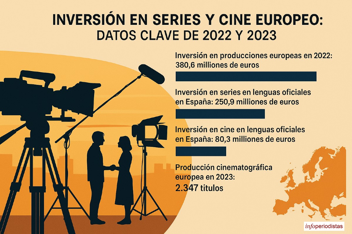 Inversión en Series y Cine Europeo