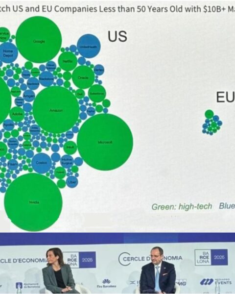 Circulo de Economía. Barcelona 2025