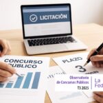 Los plazos de presentación en concursos públicos empeoran en 2025