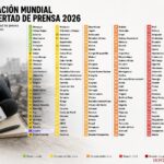 RSF Dia de la Libertad de Prensa