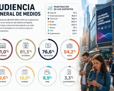 Segunda ola de EGM 2026